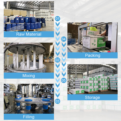 Xinminghe6608 200L Barrel Factory Two Component Bulk Silicone Structural Glazing Joint Sealing Sealant In Drums