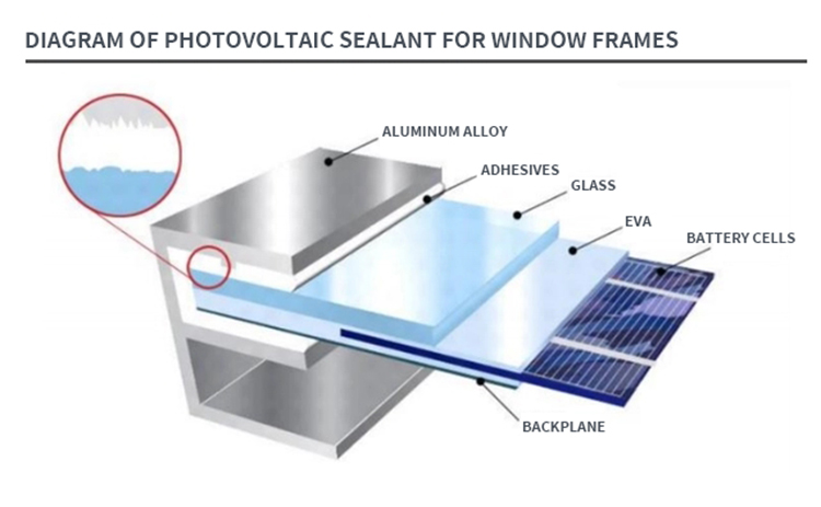 Xingminghe 6500 Neutral Silicone Sealant for Solar Panel Cartridge Package